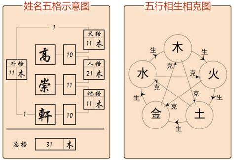 姓名五格分析|靈匣網姓名測驗打分